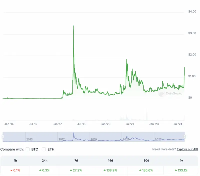 Ripple XRP